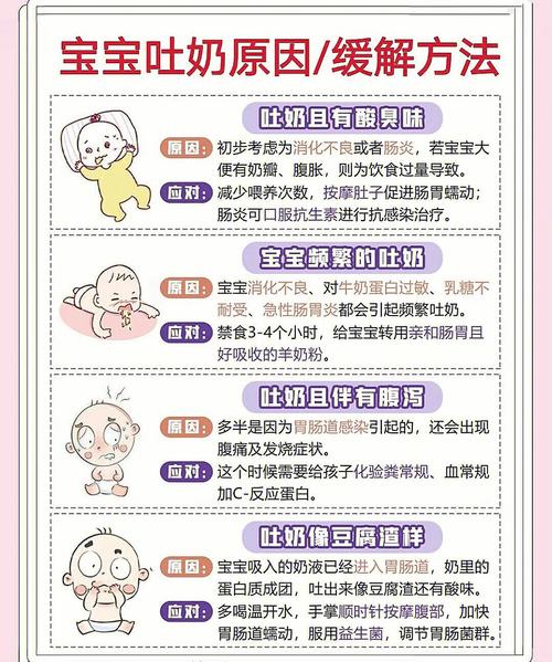 国内第三代助孕宝宝为什么总吐奶