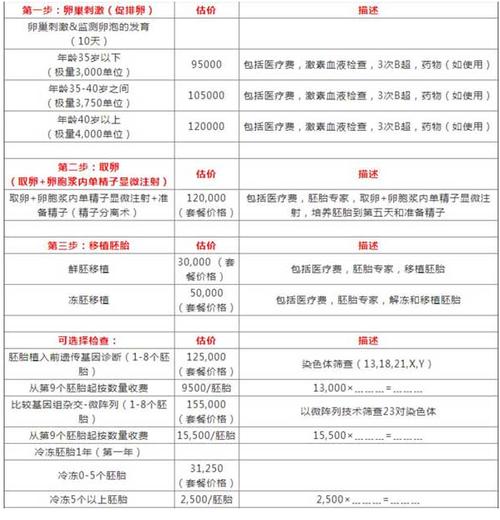 一般代孕得多少费用