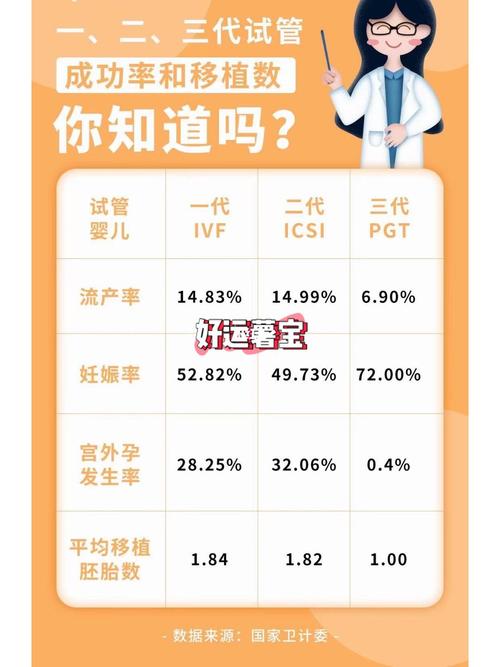 同性试管2代需要多少钱